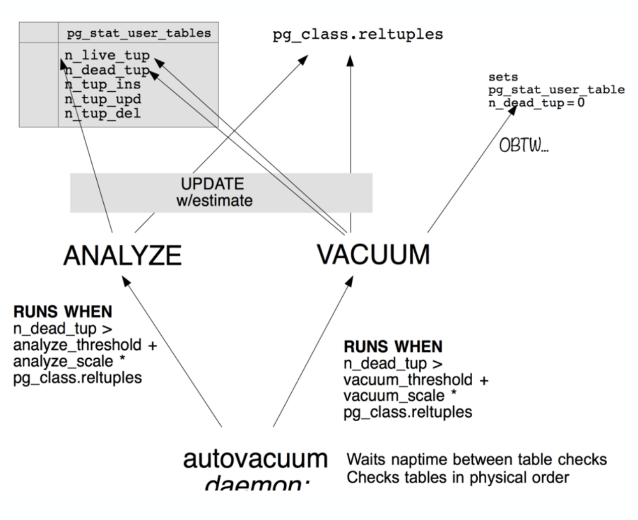 A picture to sump-up