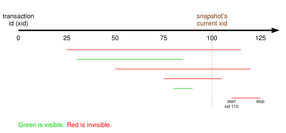 A picture to illustrate this